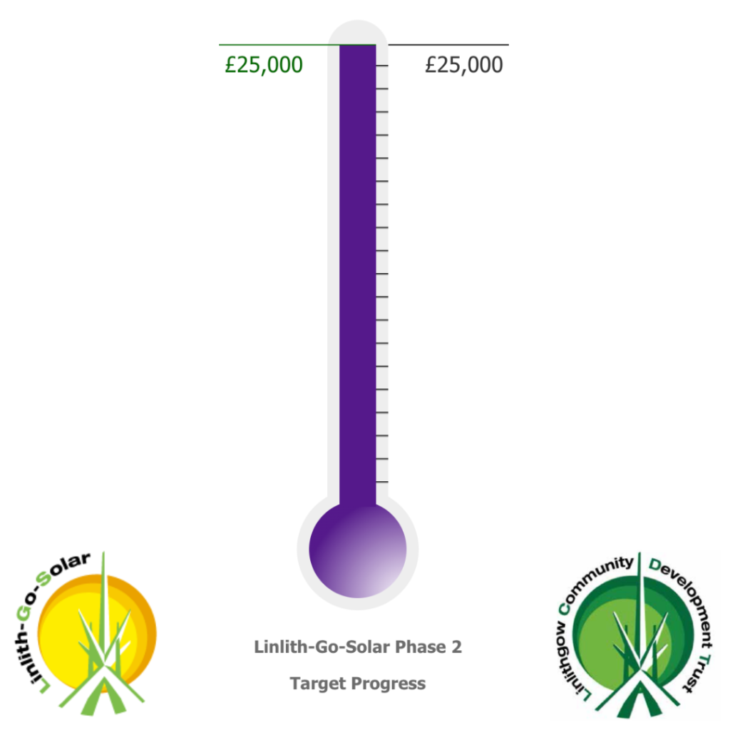 Linlith-Go-Solar Target Achieved!